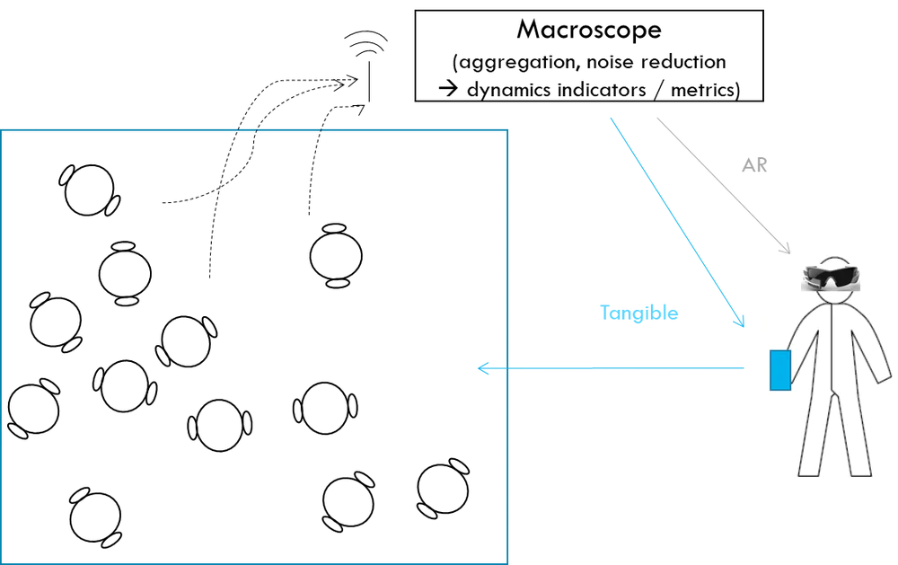 Diagram of the ARTUISIS visualisation principle