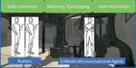 Lab In Virtuo