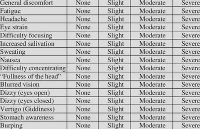 SSQ questionnaire